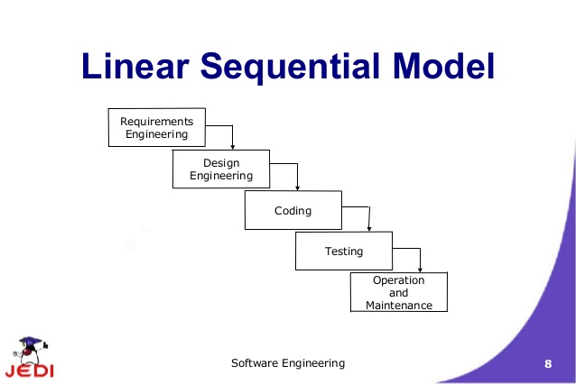 Concurrent model in software engineering